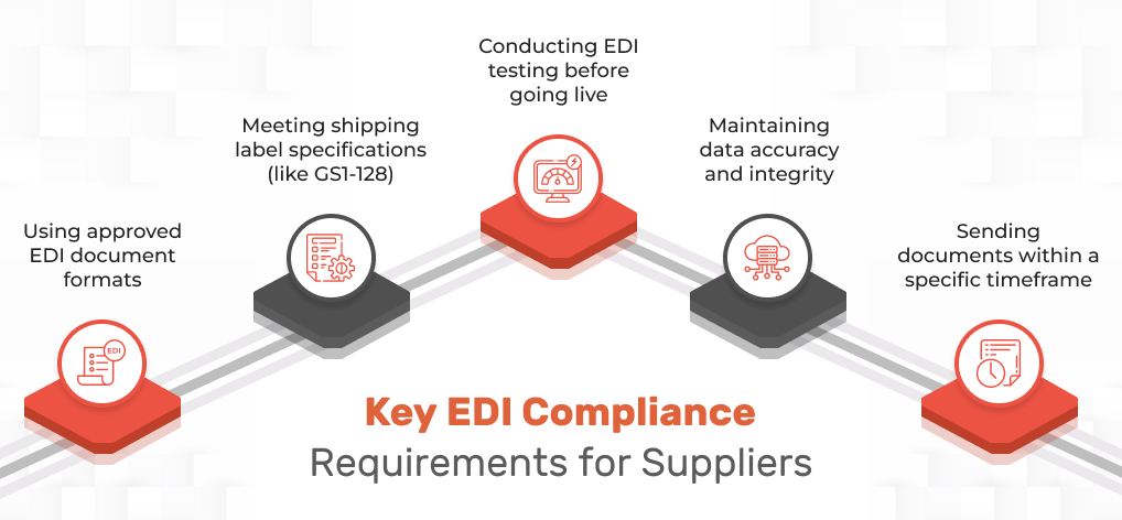 Key EDI Compliance Requirements for Suppliers