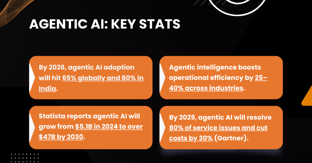 agentic-ai-key-stats