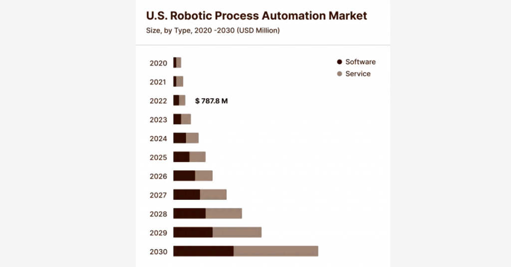 market-stats-rpa-as-a-service